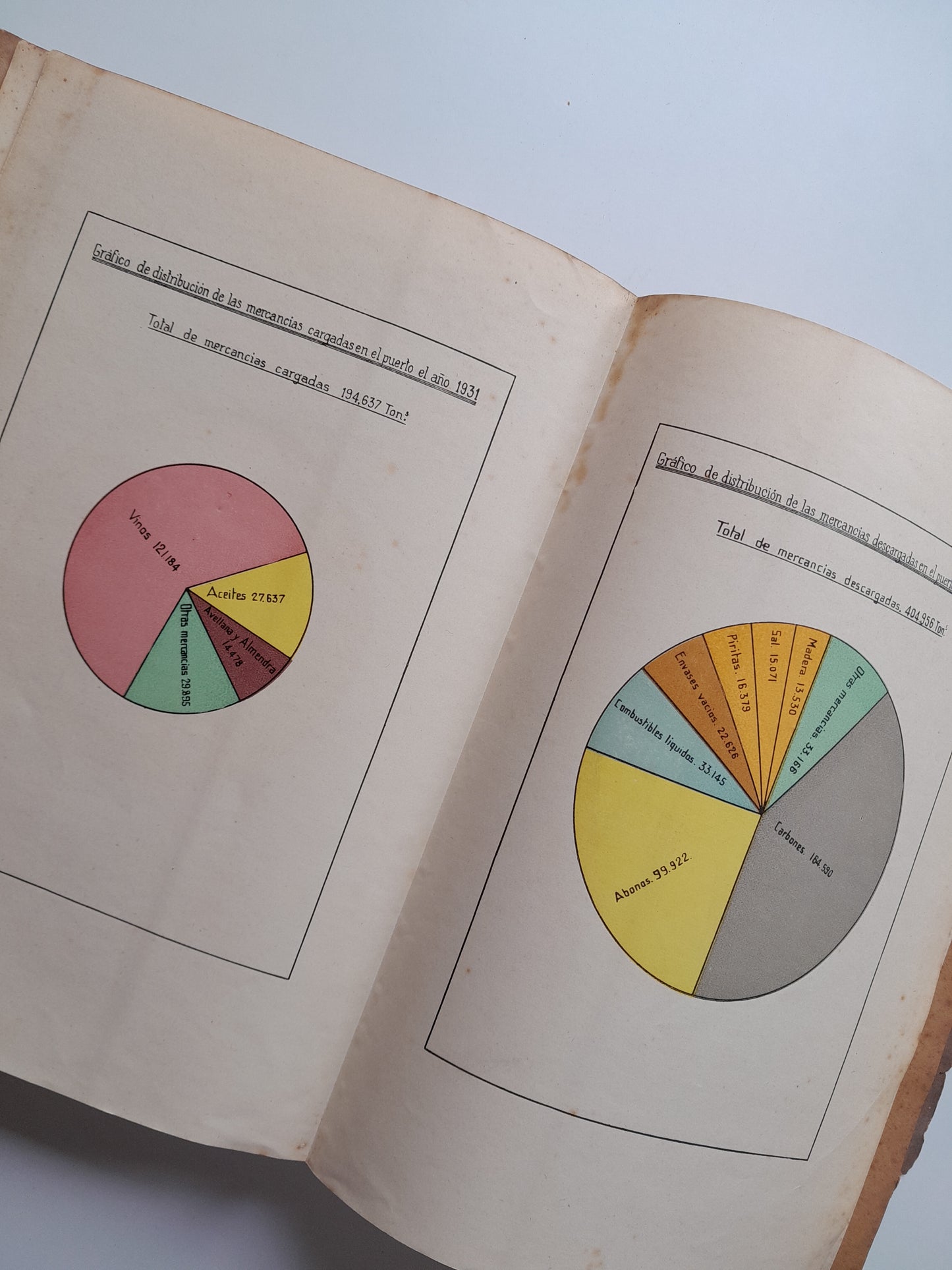 MEMORIA DESCRIPTIVA DEL PUERTO DE TARRAGONA (1928-1931)