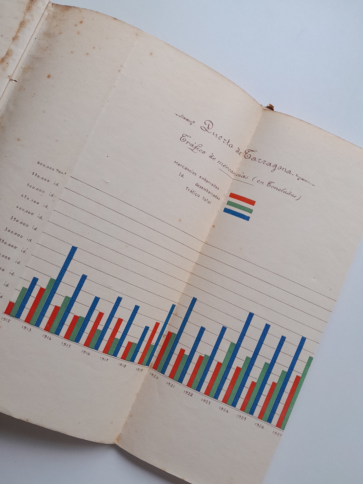 MEMORIA DESCRIPTIVA DEL PUERTO DE TARRAGONA (1928-1931)