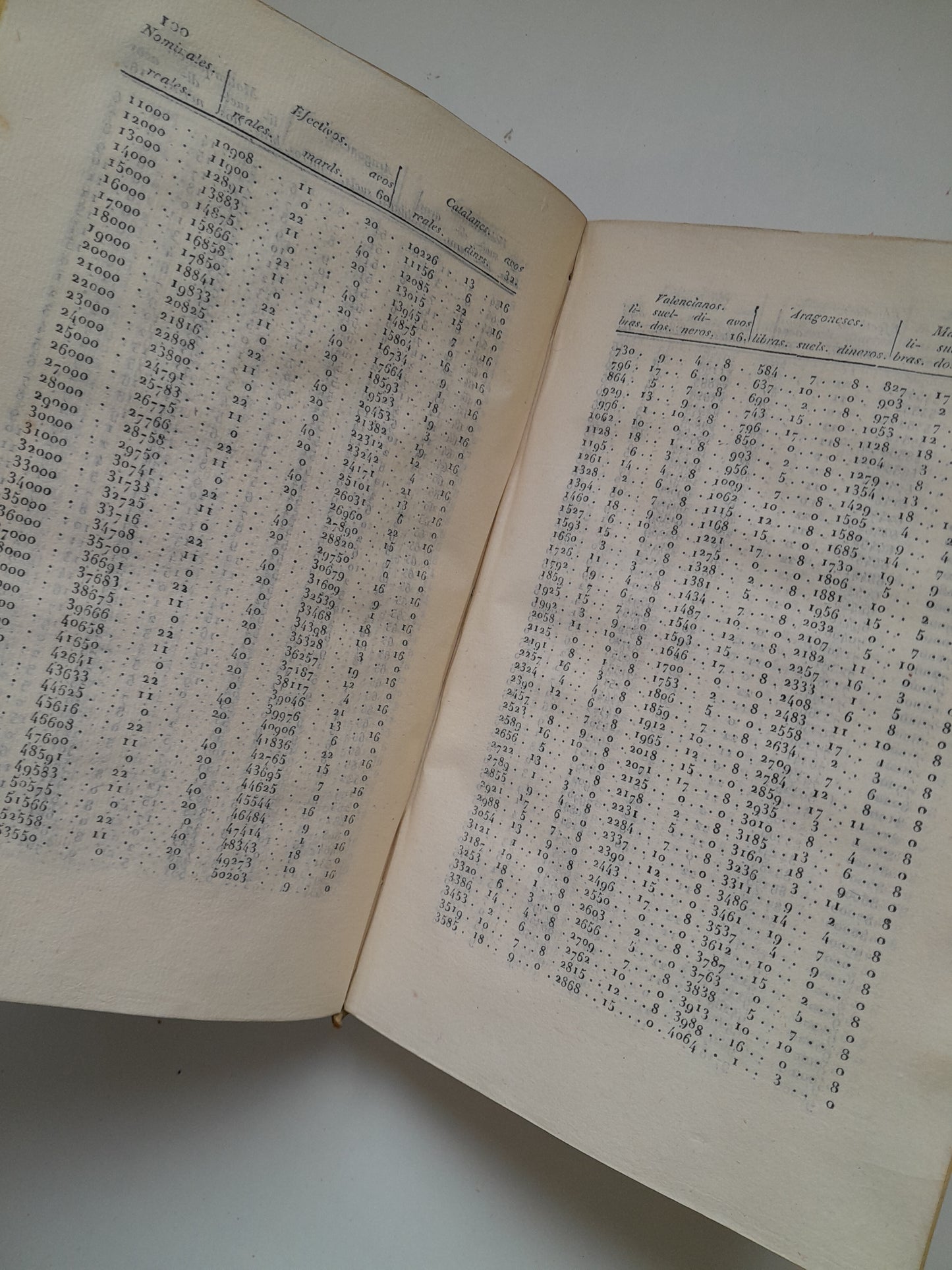 REDUCCIÓN RECÍPROCA DE REALES DE VELLÓN - GERÓNIMO DE VILLABERTRÁN (IMP. MANUEL SAURÍ Y CIA, 1826)