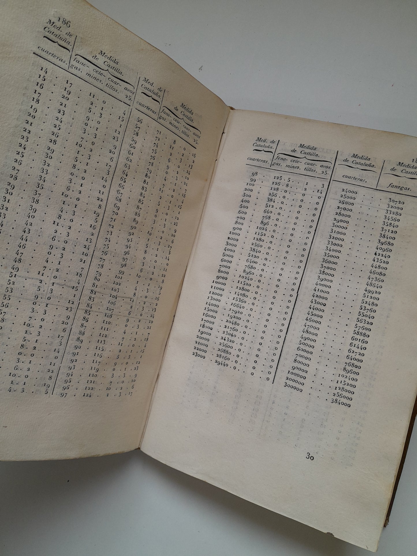 REDUCCIÓN RECÍPROCA DE REALES DE VELLÓN - GERÓNIMO DE VILLABERTRÁN (IMP. MANUEL SAURÍ Y CIA, 1826)