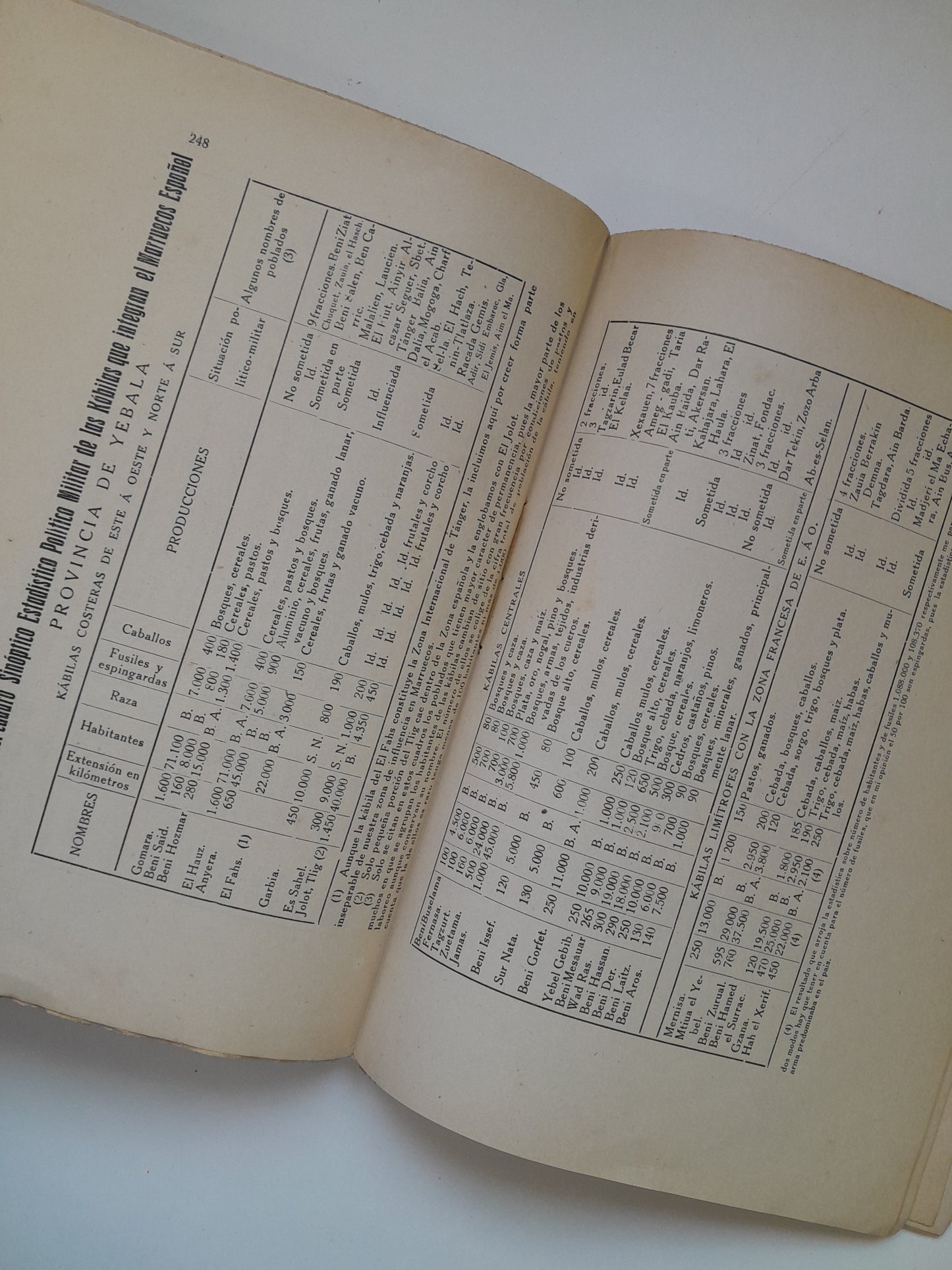 DEL MARRUECOS ESPAÑOL - FRANCISCO TRIVIÑO VALDIVIA (TIP. EL TELEGRAMA DEL RIF, 1920)